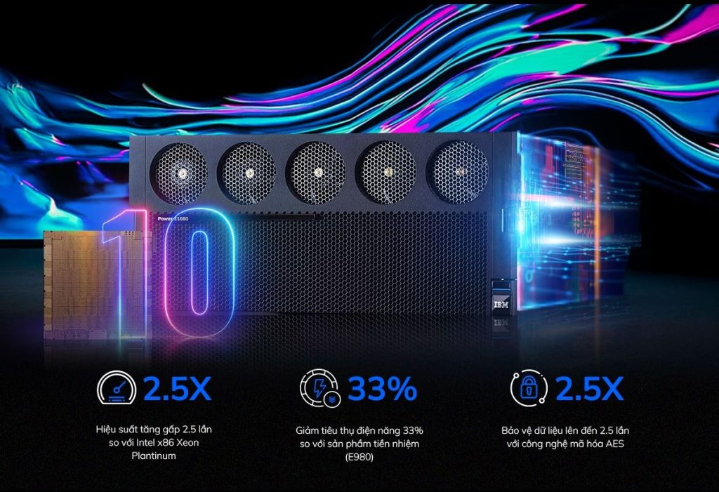 IBM công bố thế hệ máy chủ IBM Power mới cho đám mây lai có thể mở rộng linh hoạt